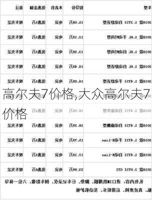 高尔夫7价格,大众高尔夫7价格