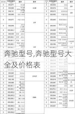 奔驰型号,奔驰型号大全及价格表