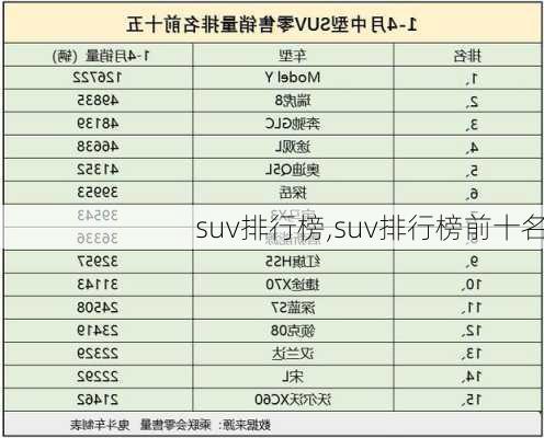 suv排行榜,suv排行榜前十名