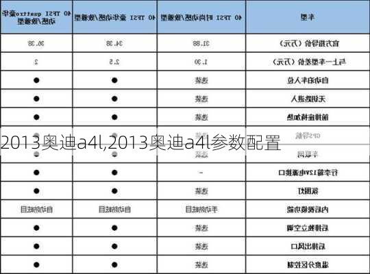 2013奥迪a4l,2013奥迪a4l参数配置