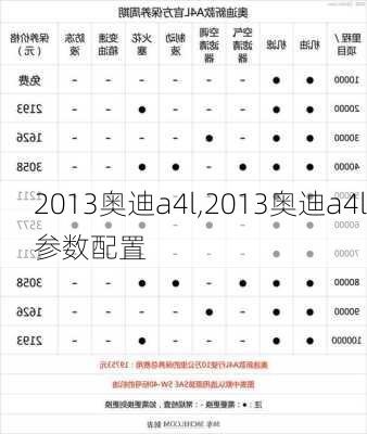 2013奥迪a4l,2013奥迪a4l参数配置