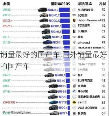 销量最好的国产车,国外销量最好的国产车