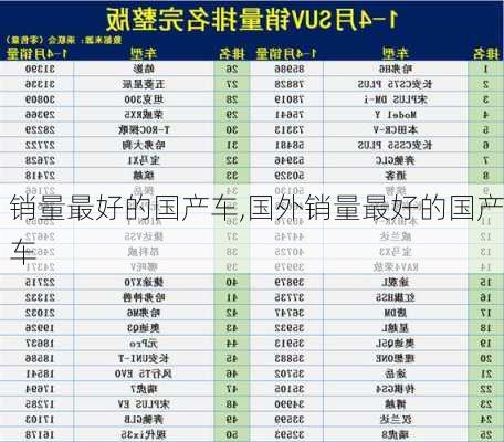 销量最好的国产车,国外销量最好的国产车