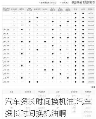 汽车多长时间换机油,汽车多长时间换机油啊