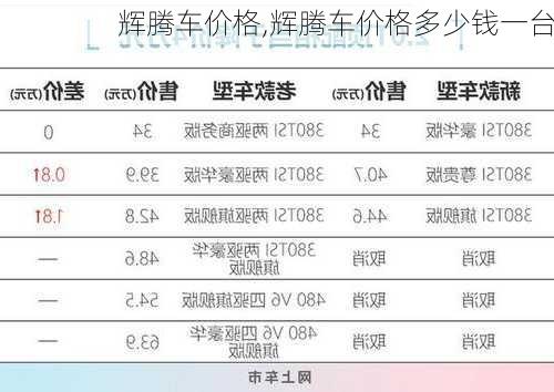 辉腾车价格,辉腾车价格多少钱一台