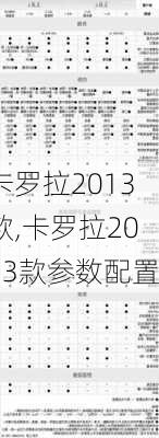 卡罗拉2013款,卡罗拉2013款参数配置