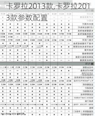 卡罗拉2013款,卡罗拉2013款参数配置