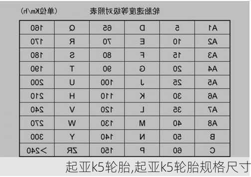 起亚k5轮胎,起亚k5轮胎规格尺寸