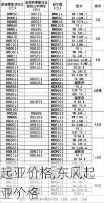 起亚价格,东风起亚价格