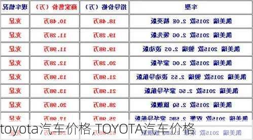 toyota汽车价格,TOYOTA汽车价格