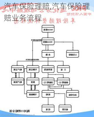 汽车保险理赔,汽车保险理赔业务流程