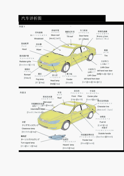 汽车基础知识,汽车基础知识入门大全