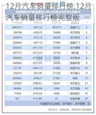 12月汽车销量排行榜,12月汽车销量排行榜完整版