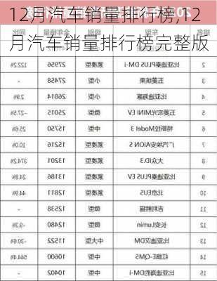 12月汽车销量排行榜,12月汽车销量排行榜完整版