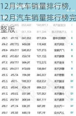 12月汽车销量排行榜,12月汽车销量排行榜完整版