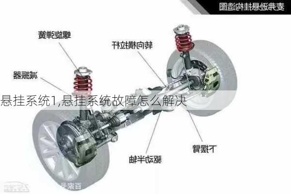 悬挂系统1,悬挂系统故障怎么解决