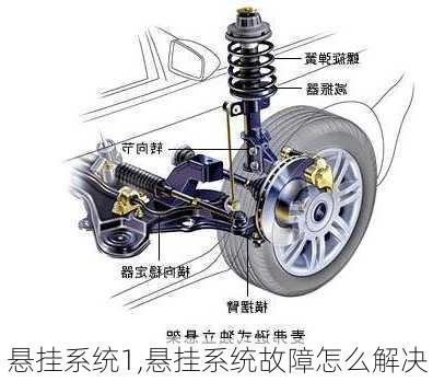 悬挂系统1,悬挂系统故障怎么解决