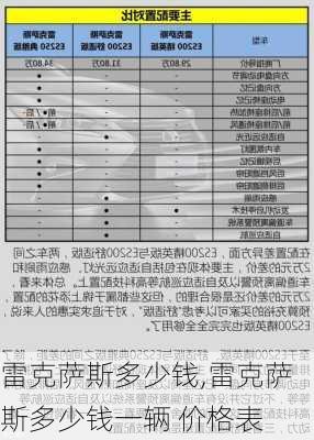 雷克萨斯多少钱,雷克萨斯多少钱一辆 价格表