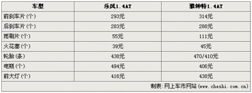 雅绅特保养,雅绅特保养手册