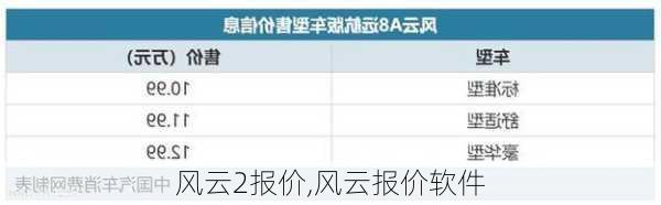 风云2报价,风云报价软件