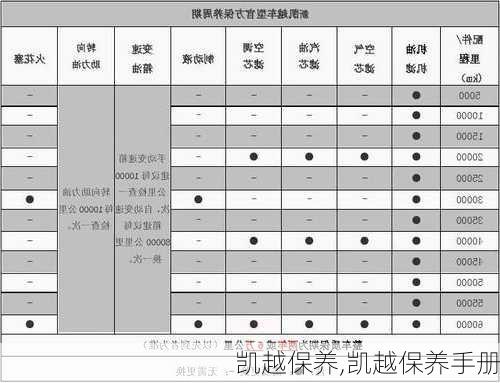 凯越保养,凯越保养手册