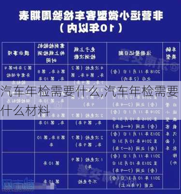 汽车年检需要什么,汽车年检需要什么材料