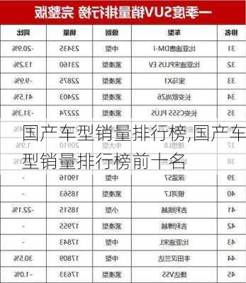 国产车型销量排行榜,国产车型销量排行榜前十名