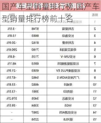 国产车型销量排行榜,国产车型销量排行榜前十名