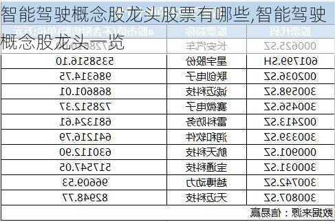 智能驾驶概念股龙头股票有哪些,智能驾驶概念股龙头一览