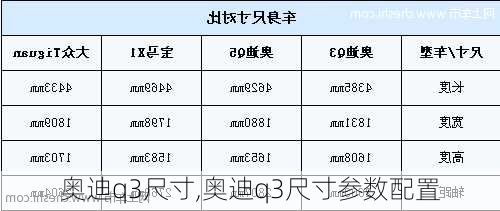 奥迪q3尺寸,奥迪q3尺寸参数配置