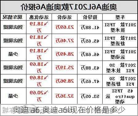 奥迪 a6,奥迪a6l现在价格是多少