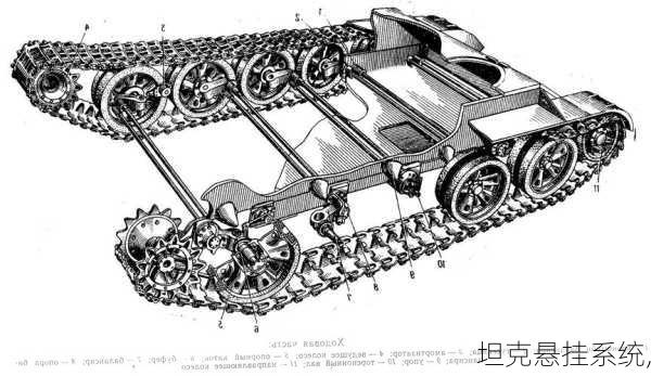 坦克悬挂系统,