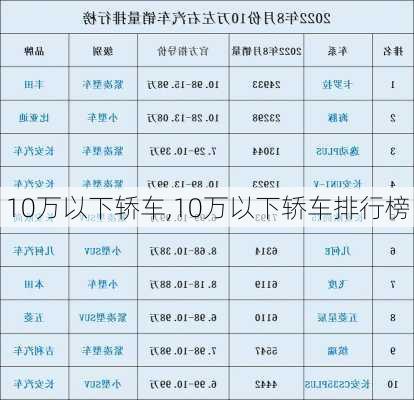 10万以下轿车,10万以下轿车排行榜