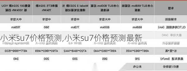 小米su7价格预测,小米su7价格预测最新