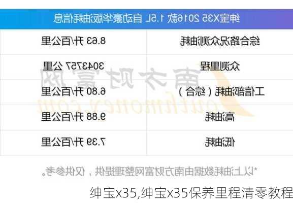 绅宝x35,绅宝x35保养里程清零教程