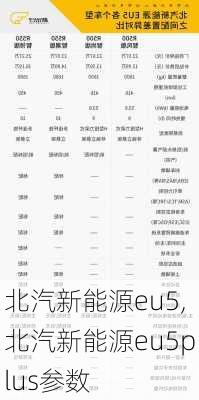 北汽新能源eu5,北汽新能源eu5plus参数