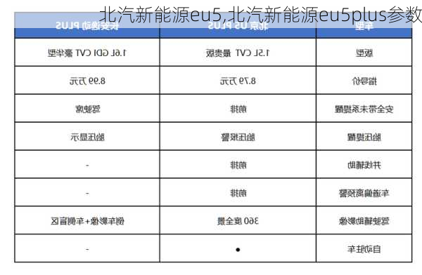 北汽新能源eu5,北汽新能源eu5plus参数