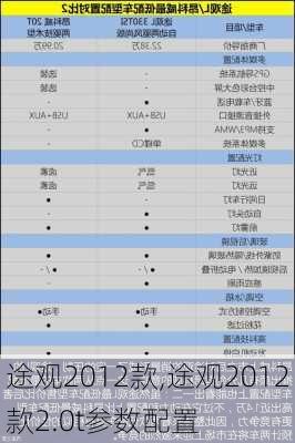 途观2012款,途观2012款2.0t参数配置