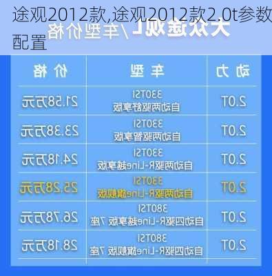 途观2012款,途观2012款2.0t参数配置