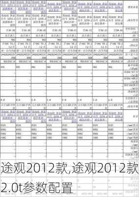 途观2012款,途观2012款2.0t参数配置