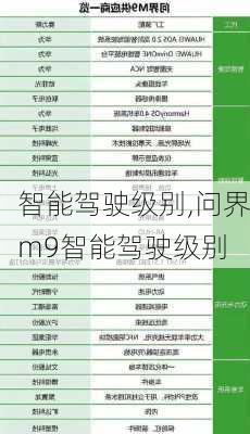 智能驾驶级别,问界m9智能驾驶级别