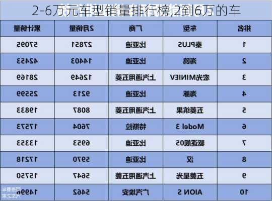 2-6万元车型销量排行榜,2到6万的车