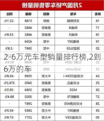 2-6万元车型销量排行榜,2到6万的车