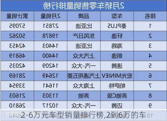 2-6万元车型销量排行榜,2到6万的车