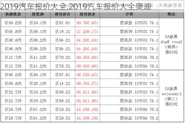 2019汽车报价大全,2019汽车报价大全奥迪