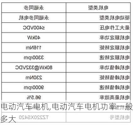 电动汽车电机,电动汽车电机功率一般多大