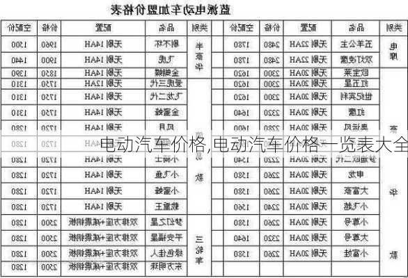 电动汽车价格,电动汽车价格一览表大全