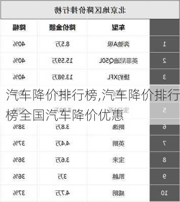 汽车降价排行榜,汽车降价排行榜全国汽车降价优惠