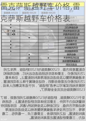 雷克萨斯越野车价格,雷克萨斯越野车价格表