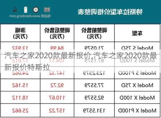 汽车之家2020款最新报价,汽车之家2020款最新报价特斯拉